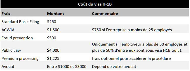 Cout frais et prix du visa h1b